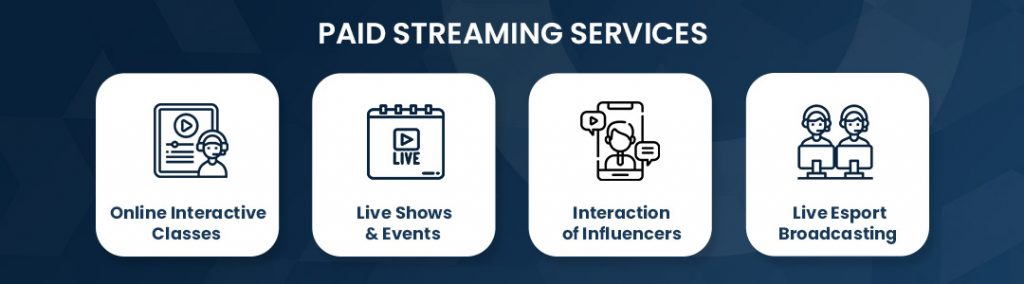 Live Streaming App Development [Ultimate Guide 2024]