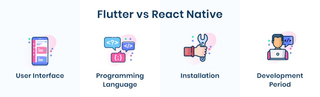 Comparison Between Flutter vs React Native [Complete Guide 2025]