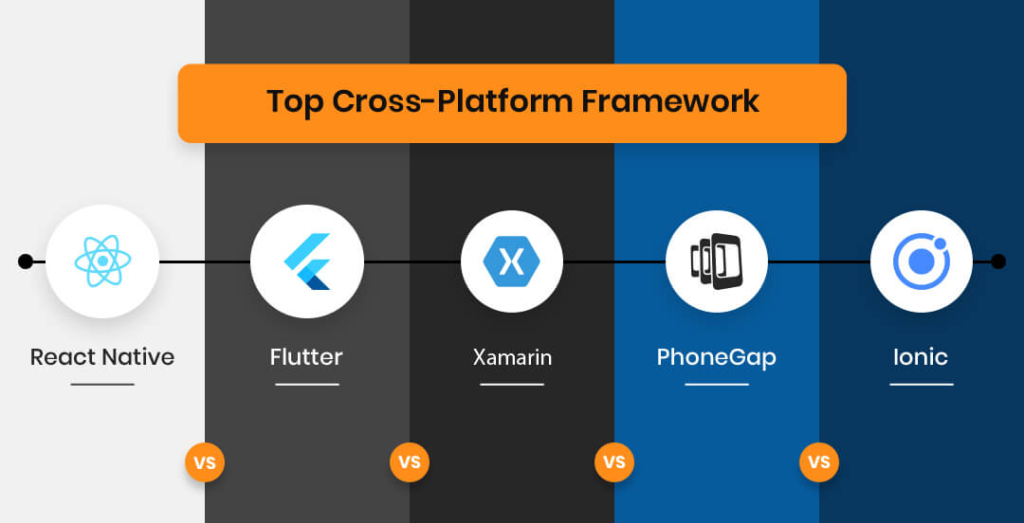 Comparison Between Flutter vs React Native [Complete Guide 2025]