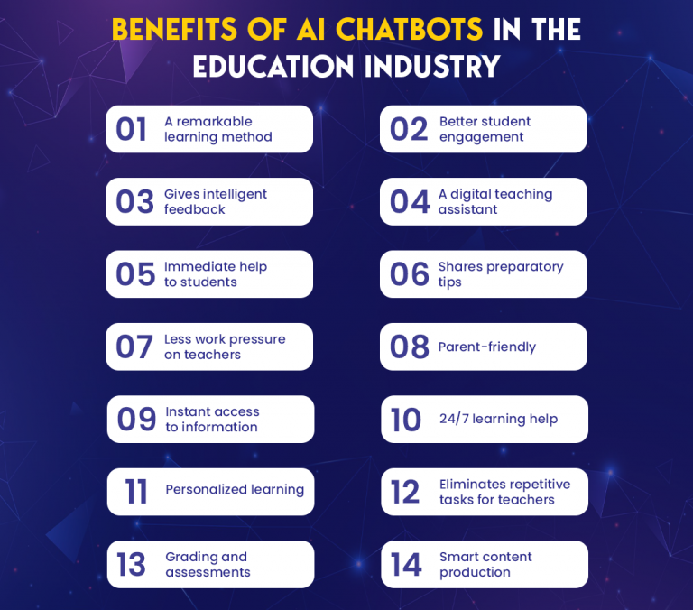 Importance of AI Chatbot in the Education Industry [2026]