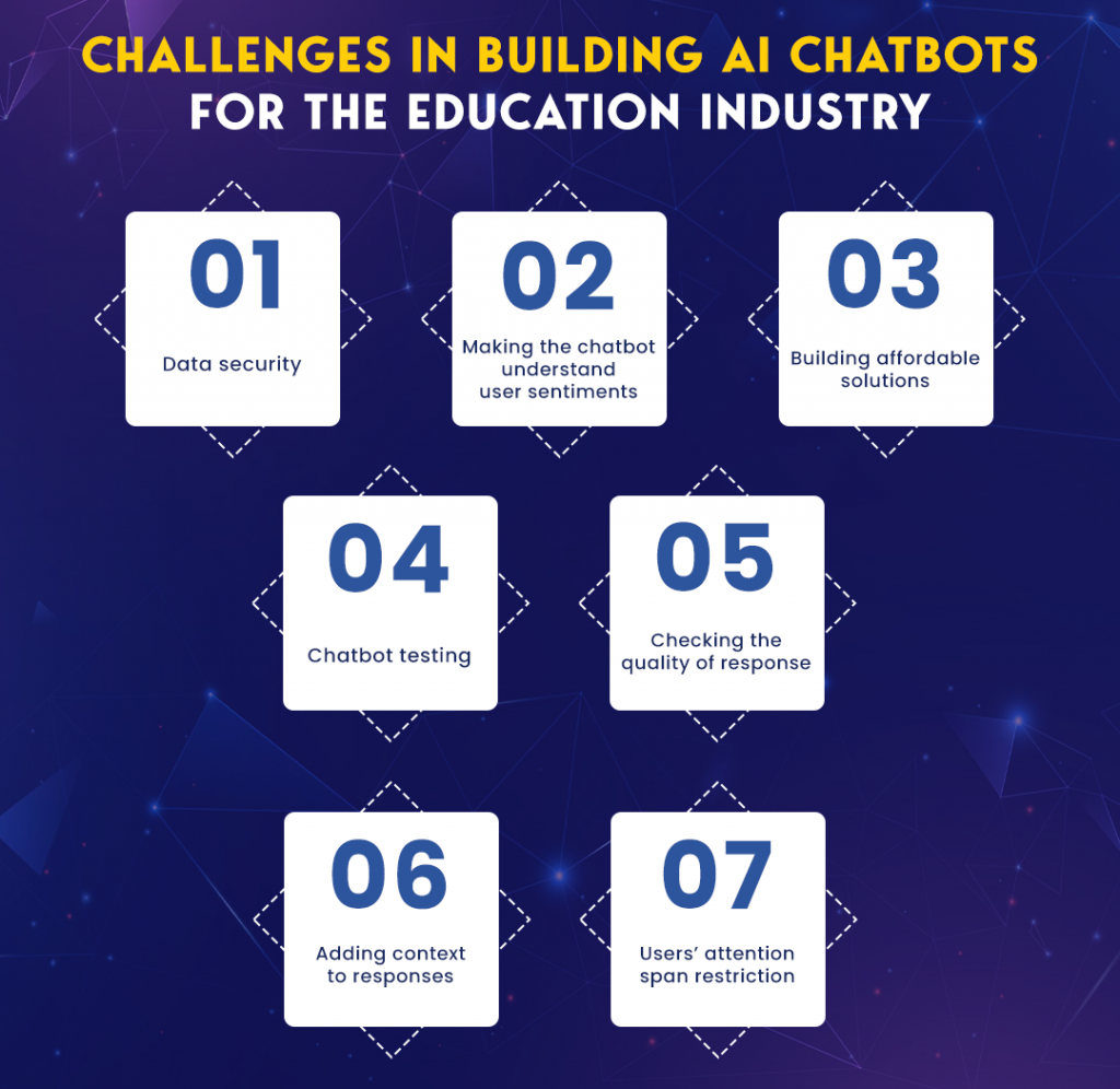 Importance of AI Chatbot in the Education Industry [2026]