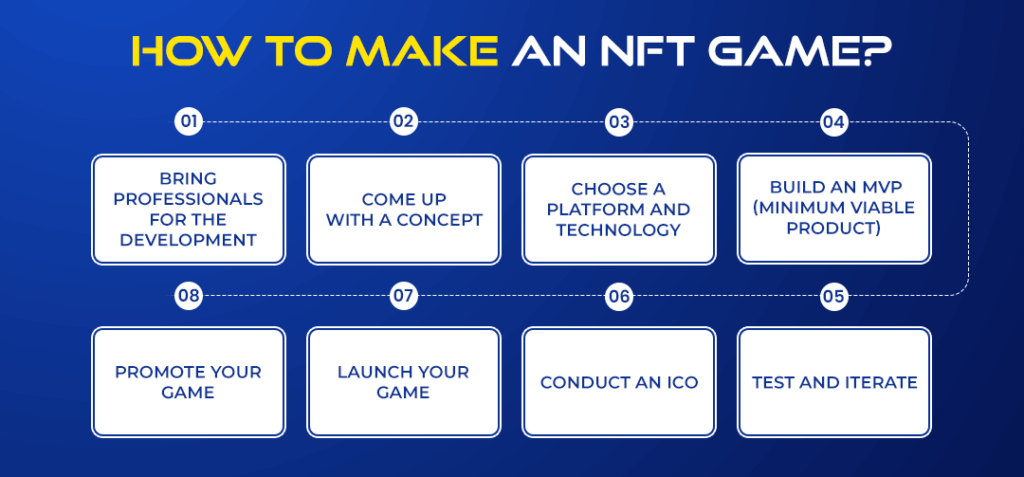 How to Create an NFT Game? [Complete Guide 2026]