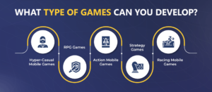 A Complete Guide - Mobile Game Development Process