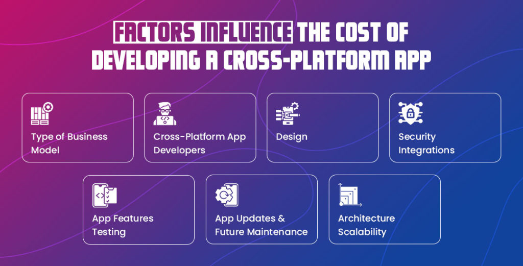 How Much Does it Cost to Develop Cross-Platform App?[2025]