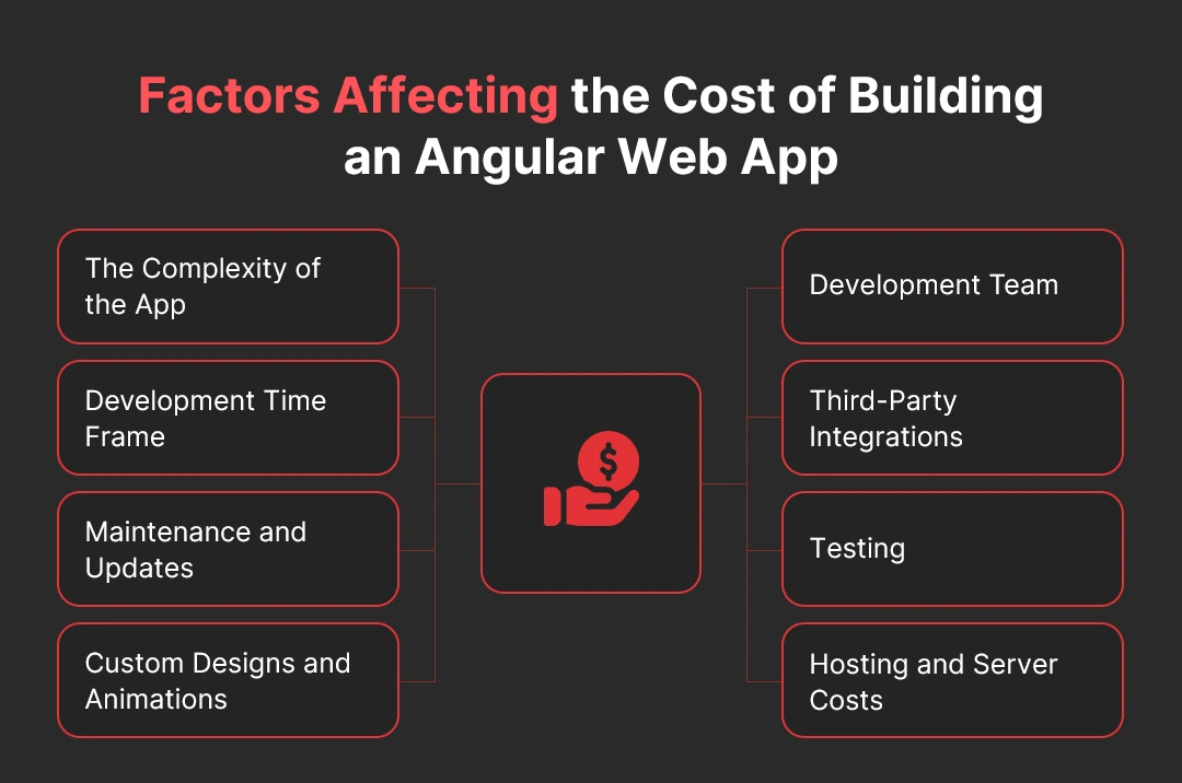 Top Reasons to Choose Angular for Web App Development in 2026