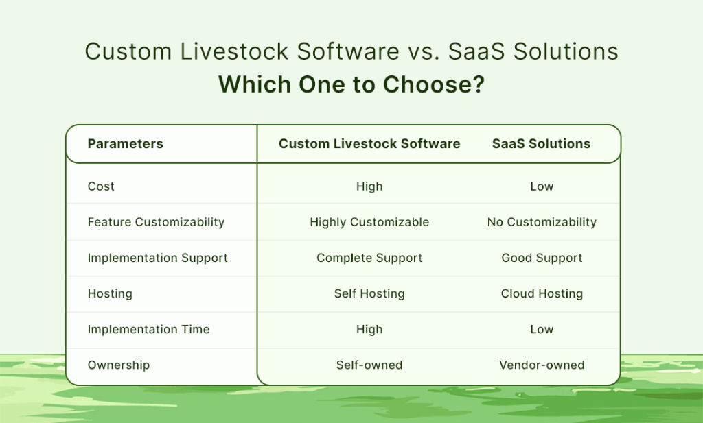 Livestock Management System Guide: Benefits, Uses, and More